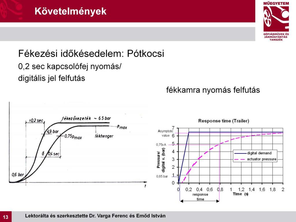A pótkocsi fékezési időkésedelmét az alábbiak szerint definiáljuk: - Működtető jel: a fékező vezeték kapcsolófejénél, illetve az elektronikus vezérlő vezetékben megvalósuló szabványos, 0,2 s ideig