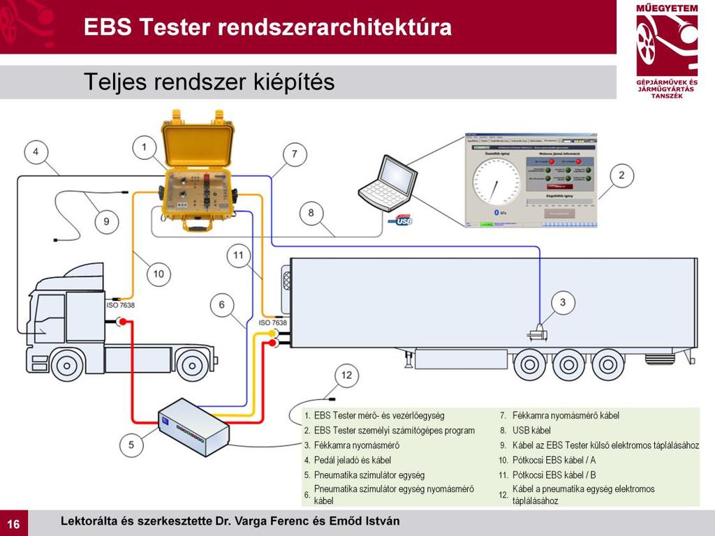 Az ábrán az EBS ellenőrző rendszer teljes kiépítésben látható. Ekkor az EBS Tester egység tápfeszültség ellátása a motoros járműhöz csatlakoztatott ISO 7638 csatlakozón keresztül történik.