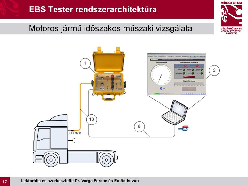 Az ábrán az EBS ellenőrző rendszer motoros jármű vizsgálatához alkalmas kiépítésben látható.