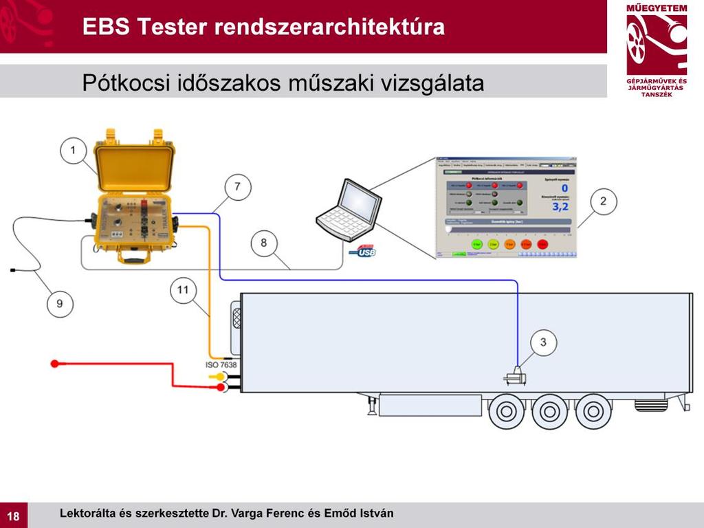 Az ábrán az EBS ellenőrző rendszer pótkocsi vizsgálathoz alkalmas kiépítésben látható. Ekkor az EBS Tester egység tápfeszültség ellátása a külső tápvezetéken keresztül történik.