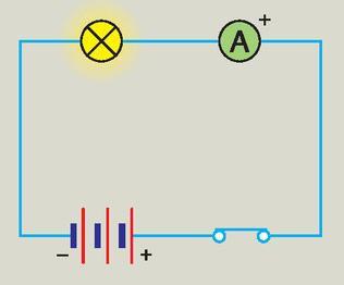 Ampermérő és voltmérő az áramkörben: Feszültségforrás feszülségének