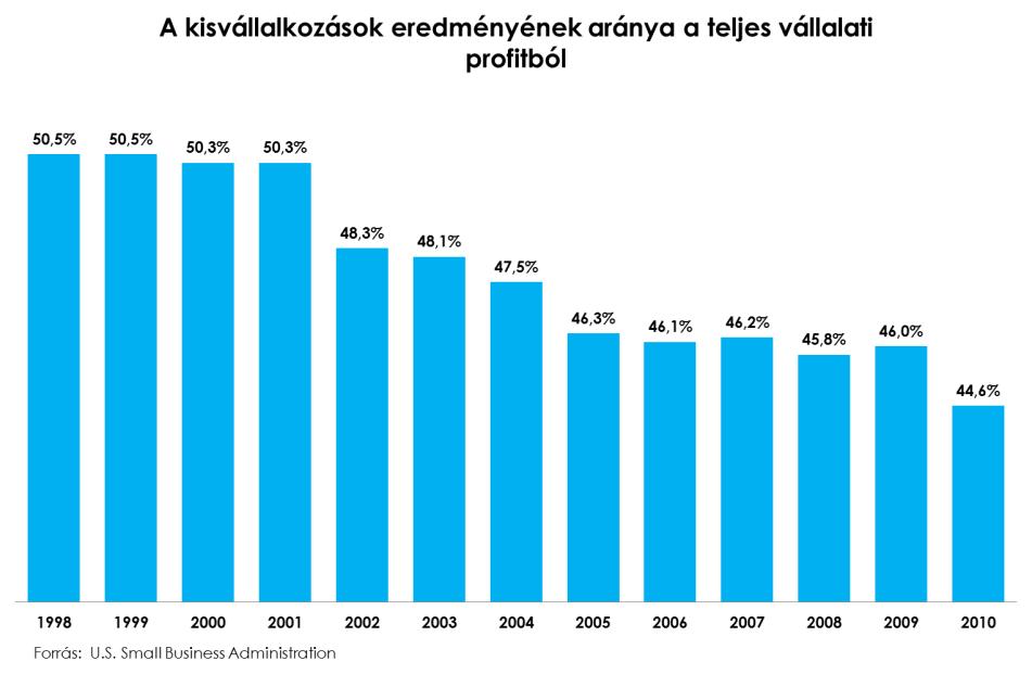 Ekkor három üzenetet is megosztott a világgal, amelyben arra utalt, hogy az ő személye segítette ezt a kiemelkedő bizalmi növekedést.