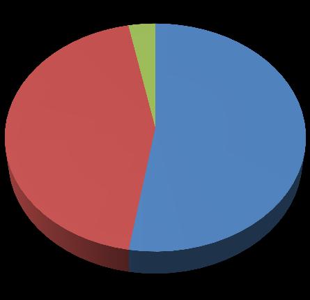 Standardizált Halálozási Arányszám 100000 főre 5.