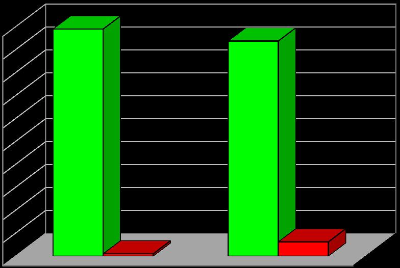 45. ábra Visszaforgatásos medencék bakteriológiai vízvizsgálati eredményeinek 2016.