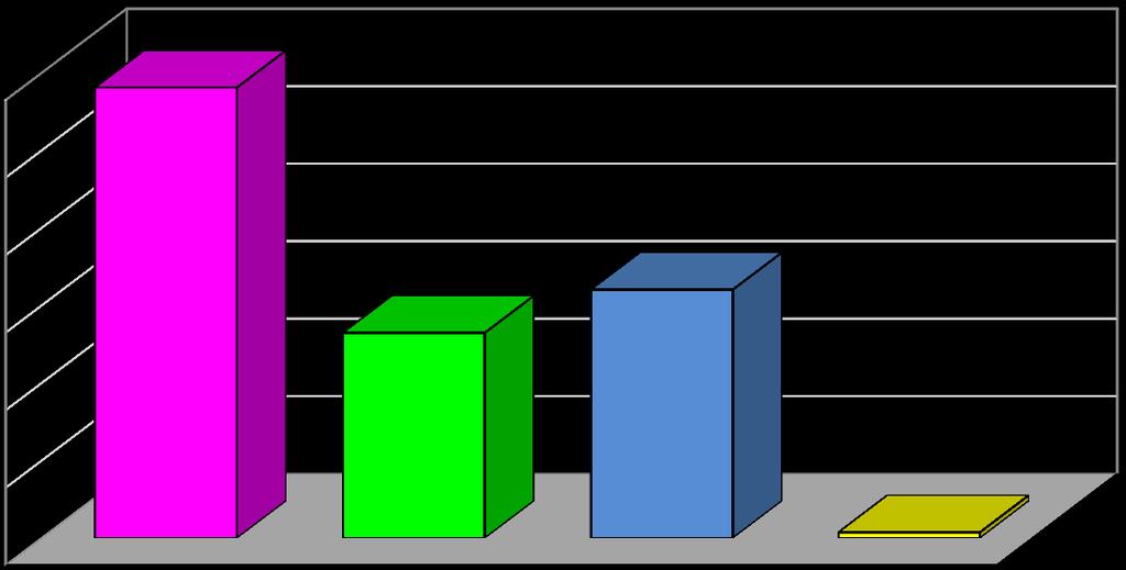 8.5. Hatósági aktivitás a szakterületen 2016.