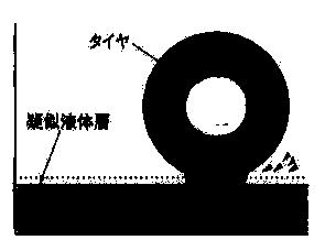 Mert a japán téli gumik felülete egyenként mintegy 290.000 db dióhéjszemcsét tartalmaz, amelyek keménysége nagyobb, mint a jégé, de kisebb, mint az útfelületé. Így jobban tapadnak.