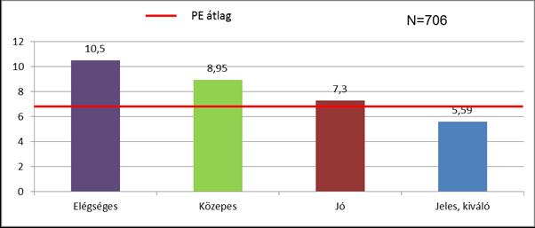 A szak megkezdése után az abszolutóriumig