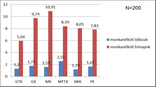 Munkanélküliek jellemzői Munkanélküli