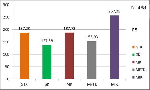 Jövedelmi viszonyok, fizetés Mennyi volt az előző hónapban /az utolsó olyan hónapban, amikor