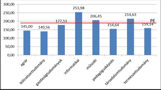 Jövedelmi viszonyok, fizetés Mennyi volt az előző hónapban /az utolsó olyan hónapban, amikor normál