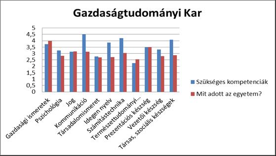 Kompetenciák