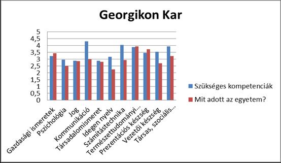 Kompetenciák