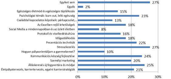 Az öregdiák, alumni szervezet megítélése Mely öregdiákoknak szóló