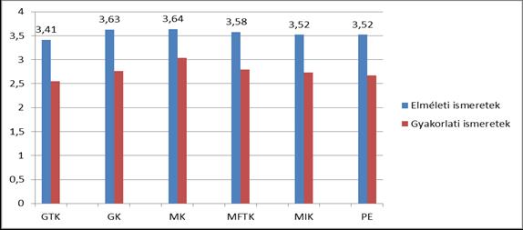 PANNON EGYETEM MEGÍTÉLÉSE Az egyetemen mennyire nyújtott megfelelő