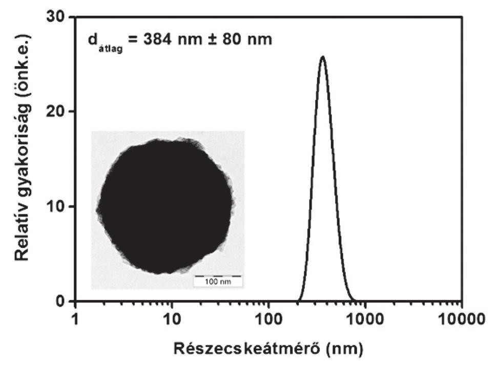 112 Magyar Kémiai Folyóirat - Közlemények nm ekvivalens gömbátmérőjű pórusok a mikropórusok tartományába esnek.