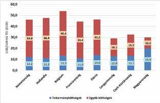 az európai tejágazat jövőjét vázolta. Magyarország még nem tagja a 23 tagállamból álló szervezetnek, de tárgyal a tagságról. Európában összességében 700.