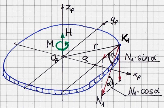 5 ahol E f a fonál húzó rugalmassági modulusza, ami itt állandó értékű, hiszen a fonalak viselkedéséről feltettük, hogy az tökéletesen rugalmas.