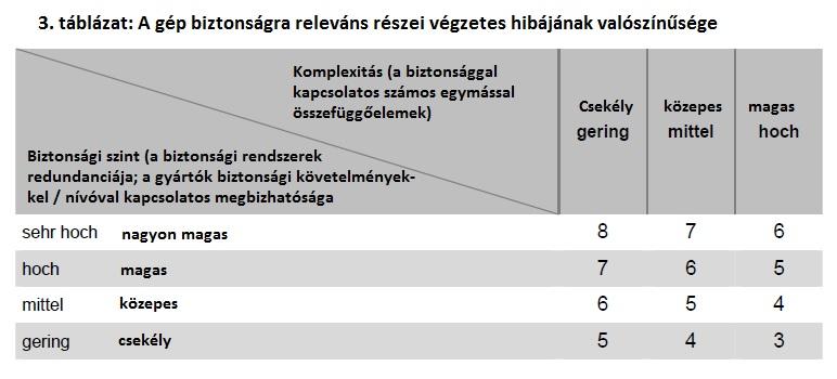 E1 A Német Munka- és Szociális Minisztérium támogatta