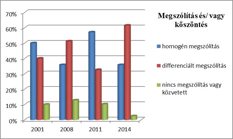 jogászjelölt; Boros Boglárka, Mészáros Kinga, 341 Kató Szabolcs Ferenc, a zsűri különdíjasa; Bernáth Anikó, Andresin Odett, Börcsök Rita, Csomai László, Serki Renáta, 342 Kardos Zsuzsanna, Pazonyi