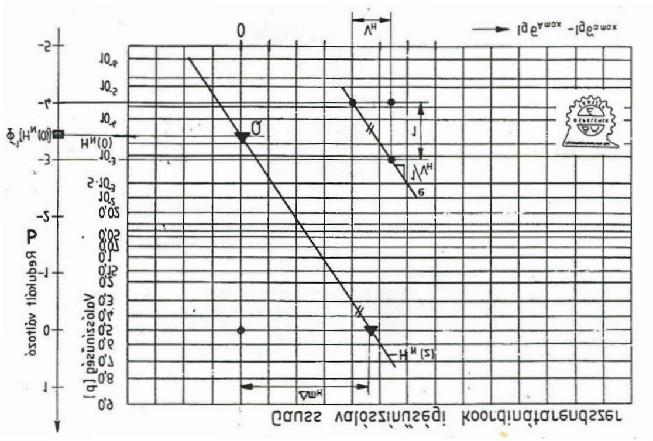 24/49 Márialigeti J. :Élettartam szám.(994) Géptervezés I. tehát - [H()] ismeretében m H számítható, mivel ismert (0;) eloszlás.(l..ábra).ábra. A megengedett terhelésegyüttes meghatározása.