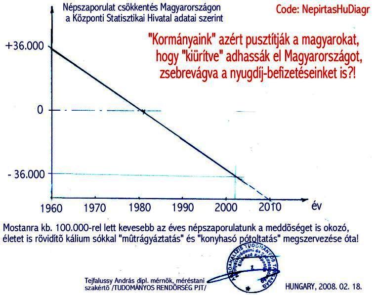 Népirtási váddal, az MTA elnök(ei) elleni feljelentésként az ORFK-nak megküldve! Cc: EURÓPA BIZOTTSÁG, BRÜSSZEL Verőce, 2017. május 2.