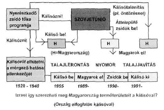 A kálisóval műtrágyázott növények (sejtjei) elvesztik a környezeti változáshoz alkalmazkodási képességet aszálykor.