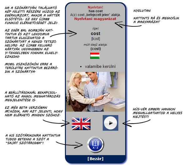 ENNYI A többi tudnivaló leolvasható a képes, hangos szókártyákról. Nézzük ezt a mondatot: The project has cost over two million euros.