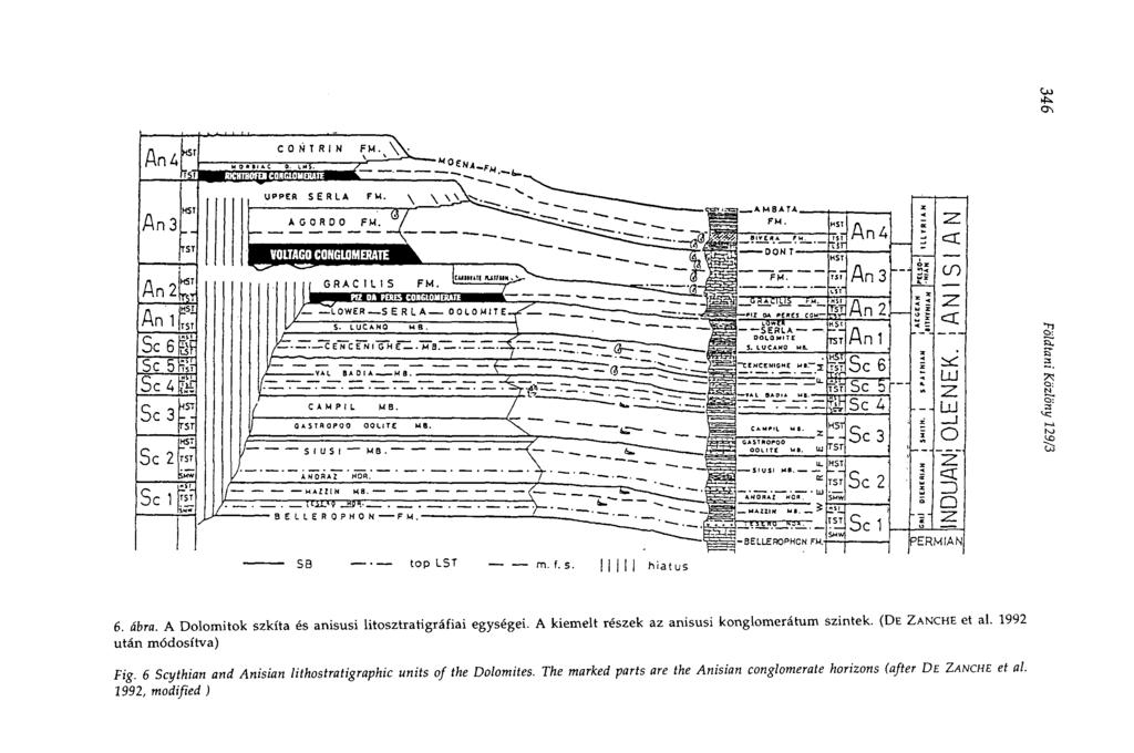 6. ábra. A Dolomitok szkíta és anisusi litosztratigráfiai egységei. A kiemelt részek az anisusi konglomerátum szintek. (DE ZANCHE et al.