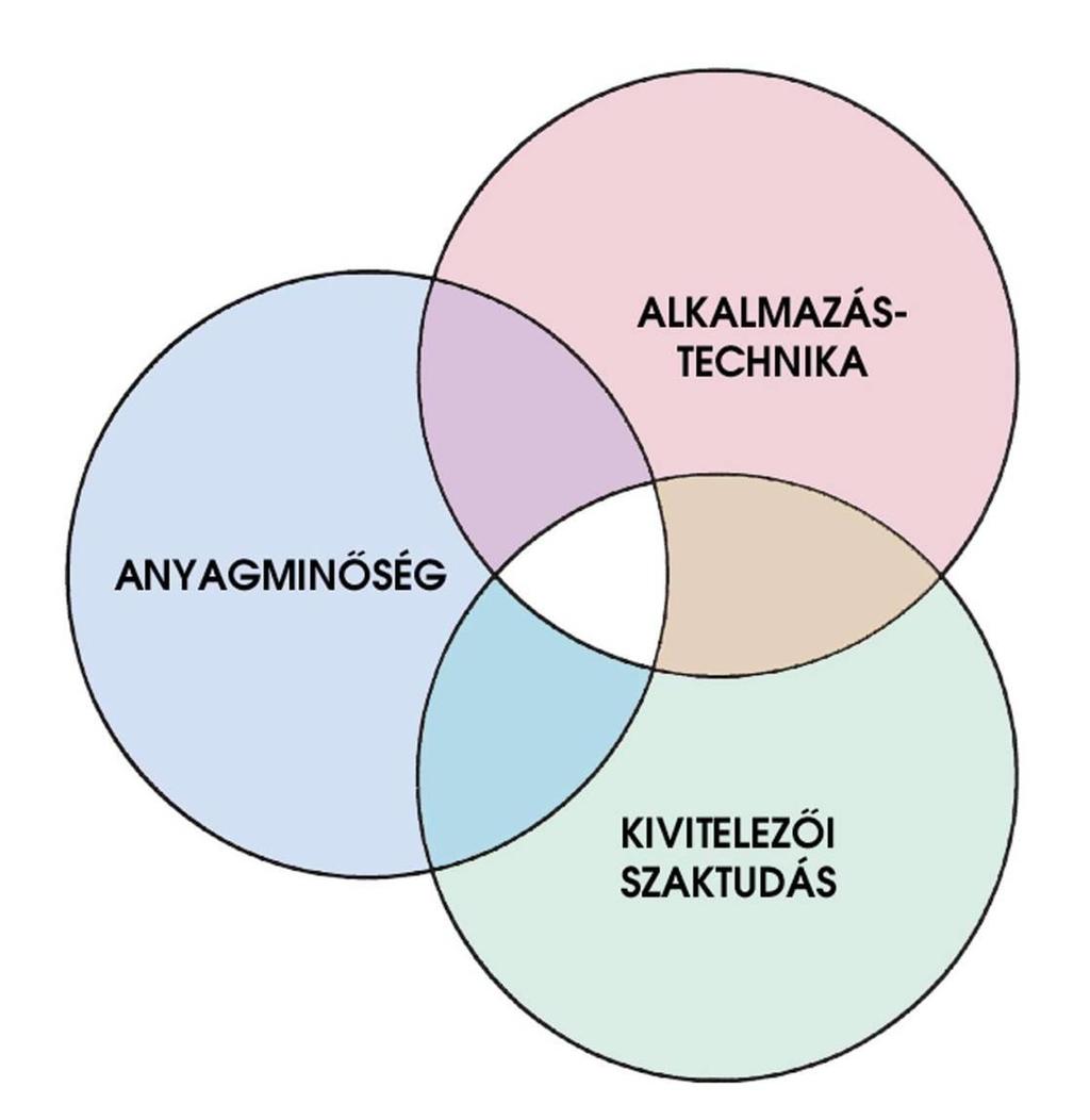 a megbízható szerkezetek