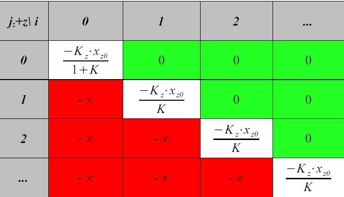 Pontosság: az alapjel követése és zavarelhárítás alapjel típusa (hányszorosan integráló jellegű): ja xz xr YR YSZ xs < = > xa YZ