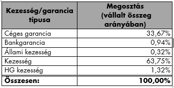 19.6. A kockázattal súlyozott kitettségértéket a sztenderd módszer vagy a belső minősítésen alapuló módszer alapján számító azon intézmények esetében, amelyek nem készítenek a kitett-ségi osztályok