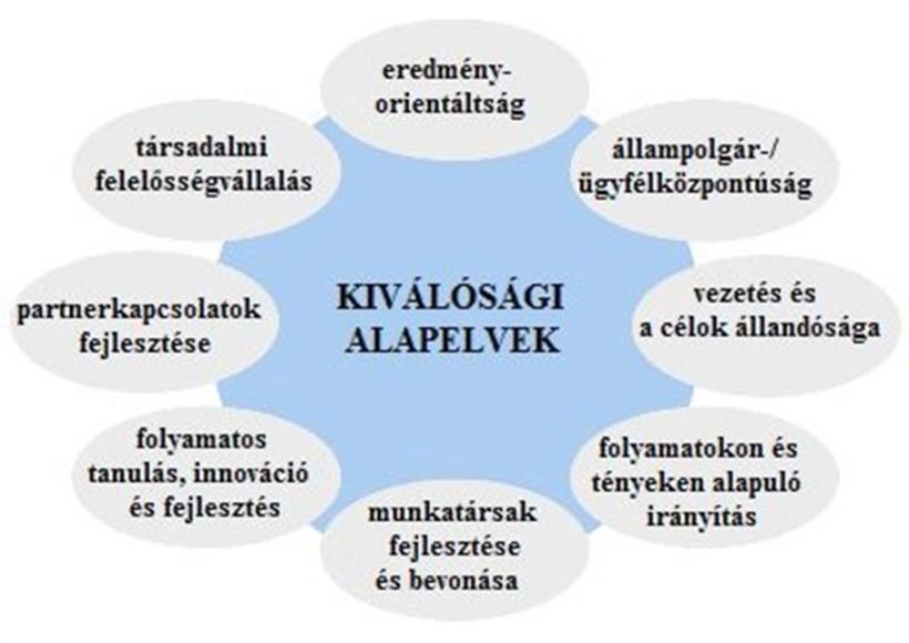 segítőkészségéről, hivtl fiziki kilkításáról, stb., melyek megdják, hogy mennyire elégedettek z ügyfelek z igénybevett szolgálttássl.