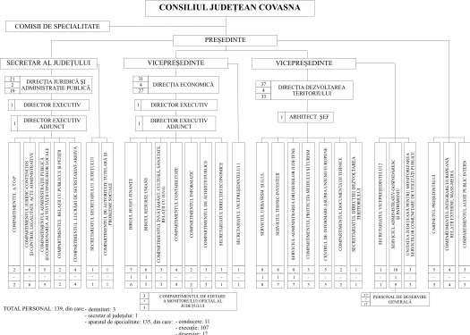 Anexa nr. 1 la Hotărârea nr. 40/2007 STATUL DE FUNCŢII al aparatului de specialitate al Consiliului Judeţean Covasna Anexa nr. 2 la Hotărârea nr. 40/2007 Nr.