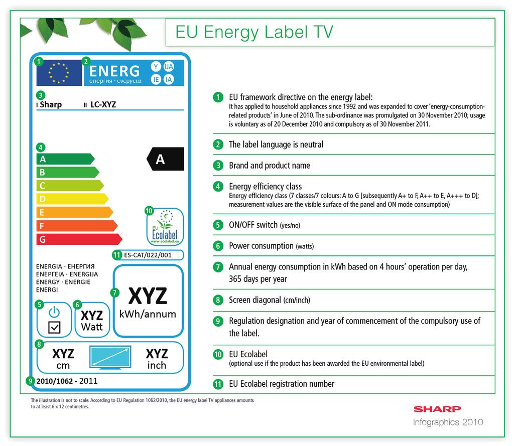 Függelék A televíziókon használt EU energiacímke 2010. november 30-án az Európai Bizottság elfogadta a televíziókon alkalmazott energiacímkékre vonatkozó 1062/2010 sz.