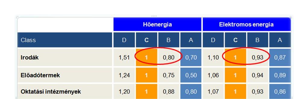 EN 15232 Az EN 15232:2012 szabvány