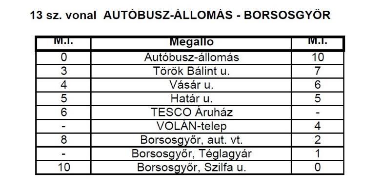 27 Borsosgyőr, Szilfa u. - Autóbusz-állomás között közlekedik: x 6.52 VOLÁN telep Autóbusz-állomás között közlekedik: x 22.