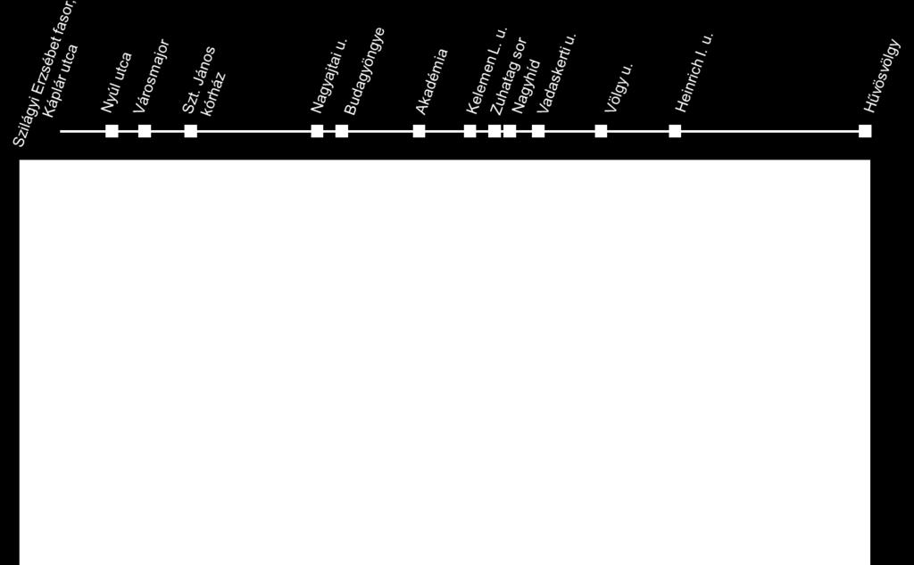 elemenként (Példa 61-es