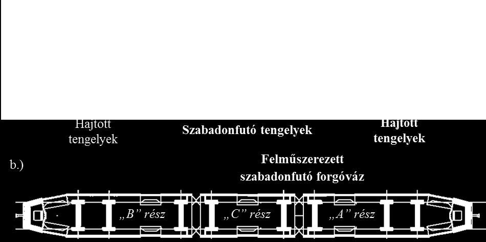 Vinkó Ákos Doktori értekezés alátámasztási helyein egy-egy futó forgóváz található. A hajtott kerekek fékezése dobfékkel történik, míg a szabadonfutó tengelyek esetén tárcsafékkel.