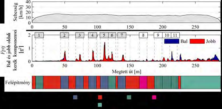 Vinkó Ákos Doktori értekezés Az alapvonalillesztést a BEADS (Baseline Estimation and Denoising with Sparsity 13 ) [89] MATLAB segédprogram alkalmazásával végeztem el, amely egy alul-áteresztő