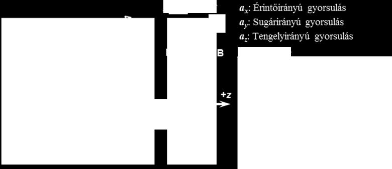 dolgoztam ki. 1.
