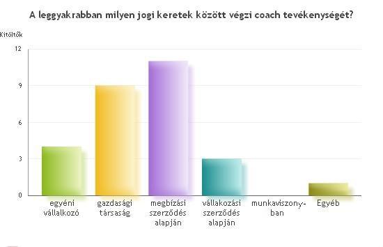 cochok 96,4%- trtj vlmilyen formán mjd tréningek.