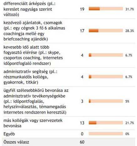 Mgyr Cochszemle Kuttás tudásmegosztás válszokból látszik, átlgosn vlmivel több, mint egy coch két ilyen eszközt hsznál.