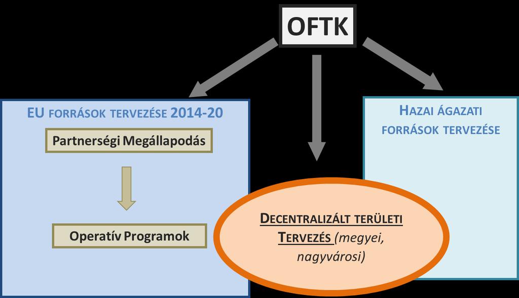 Az OFTK