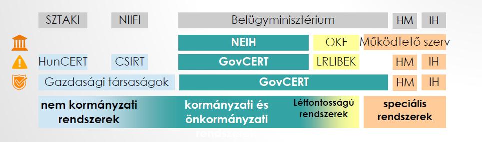 Az Ibtv. 2015. július 16-i hatályú módsítása eredményeként 2015.