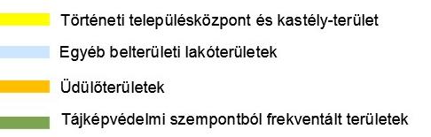 frekventált területek Az egyéb belterületi lakóterületek, történeti településközpont és kastélyterület tekinthetőek településképi szempontból meghatározó eltérő karakterű