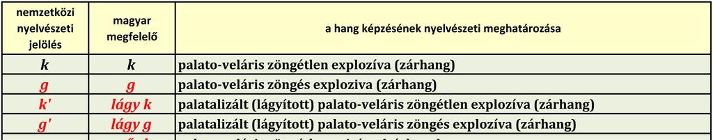 Faragó Imre Földrajzi nevek 12.
