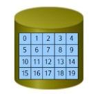 Node Block Storage File