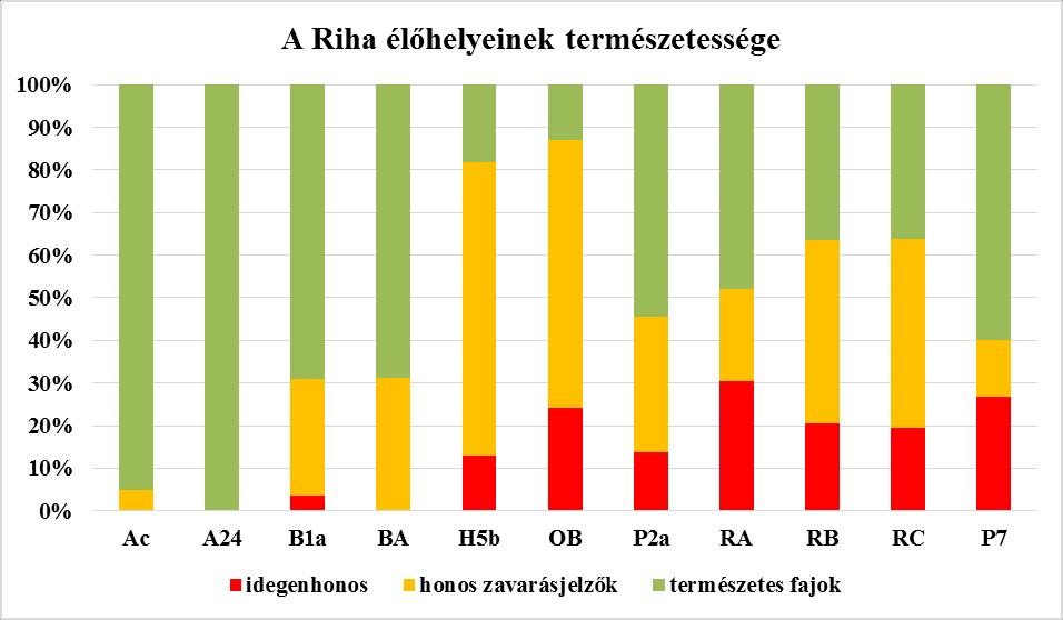 3. ábra (BÖLÖNI J. et al.