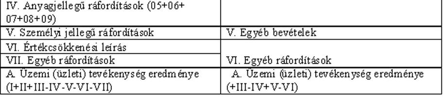 értékét és az egyéb bevételeket vesszük figyelembe, és ezekkel szembeállítjuk a tevékenység