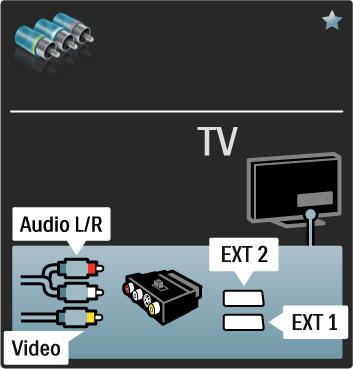 Videó Ha készüléke csak Videó (CVBS) csatlakozással rendelkezik, Videó- Scart adapterre lesz szüksége (nem tartozék). Hozzáadhatja az Audio L/R csatlakozókat.